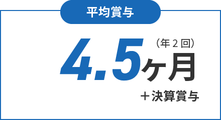 平均賞与 4.5ヶ月（年2回）+決算賞与