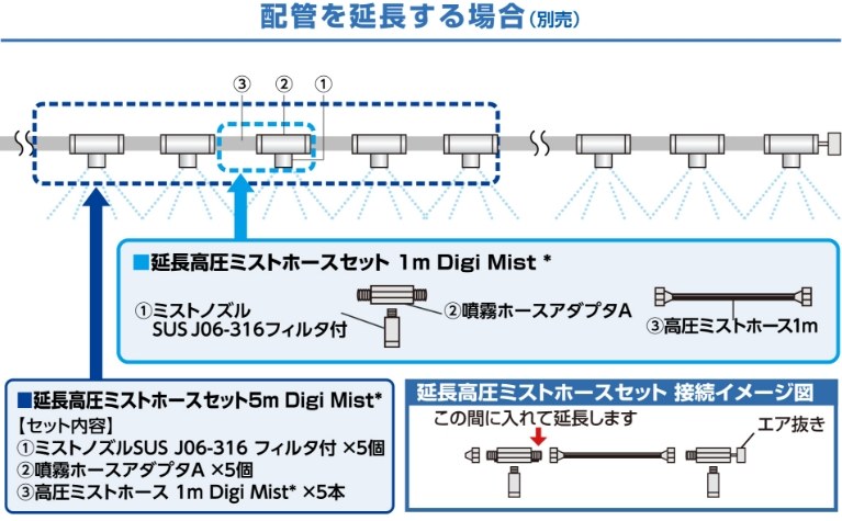 Digi Mist 3（デジ・ミスト 3）配管図 配管を延長する場合（別売）