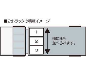 コンパクト＆スリムボディ