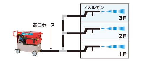 高所揚水に対応